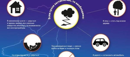Многие полагают, что грозы проходят в июле или августе. Однако главное коварство грозы — её внезапность